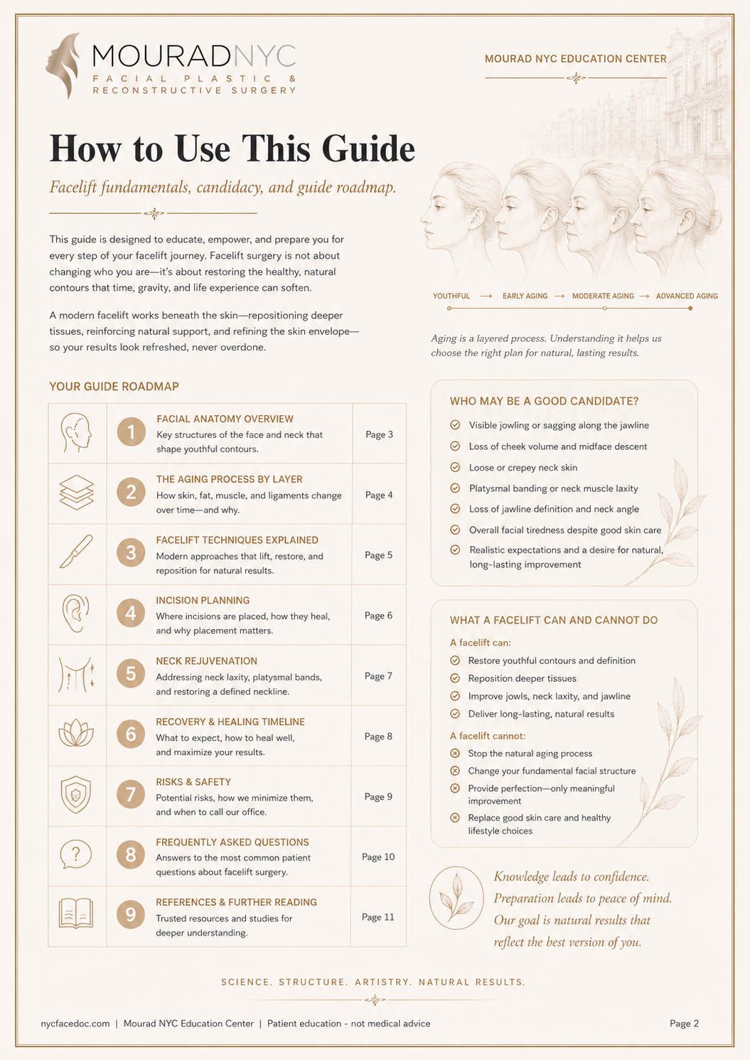 Comprehensive Facelift Guide — page 2: How to Use This Guide