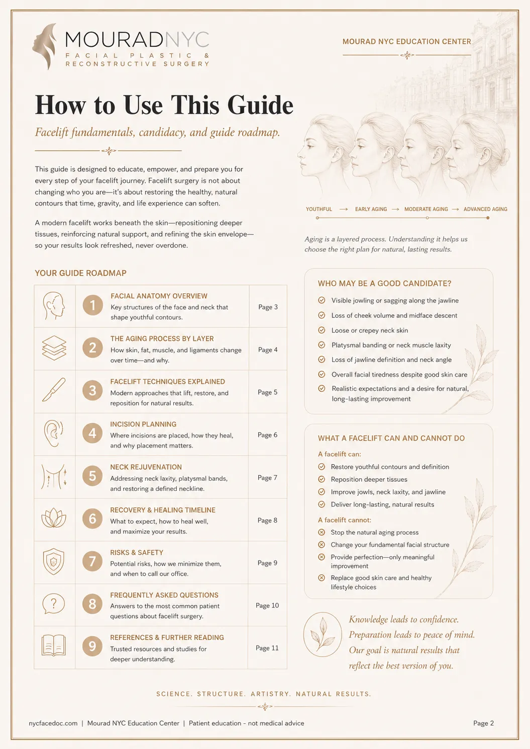 Comprehensive Facelift Guide — page 2: How to Use This Guide