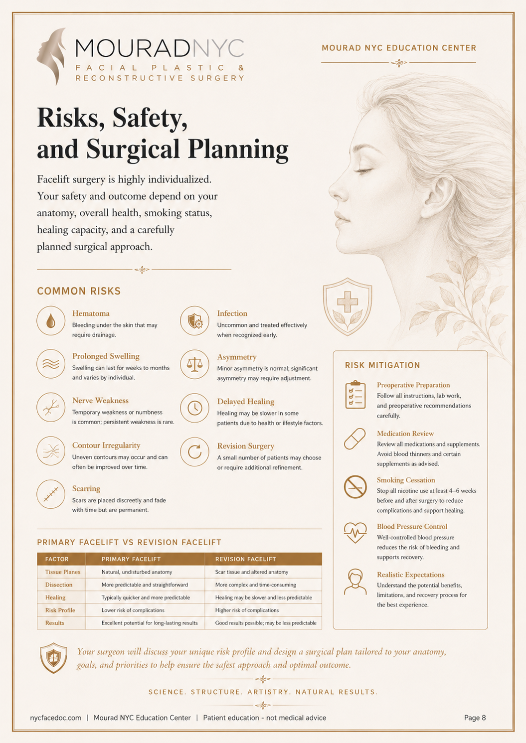 Comprehensive Facelift Guide — page 8: Recovery Timeline and Aftercare