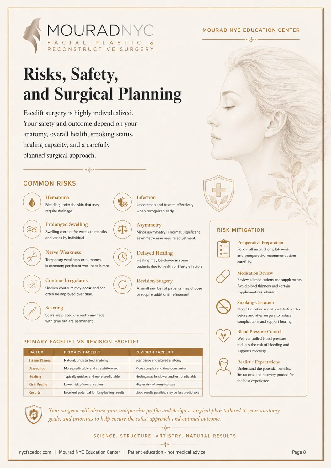 Comprehensive Facelift Guide — page 8: Recovery Timeline and Aftercare