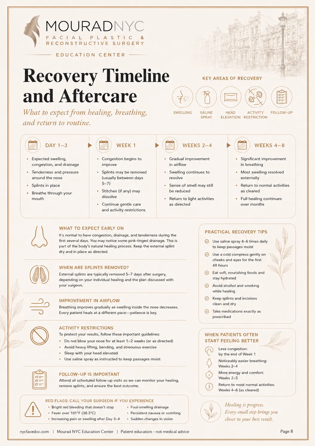 Septoplasty Guide — page 8: Recovery Timeline and Aftercare